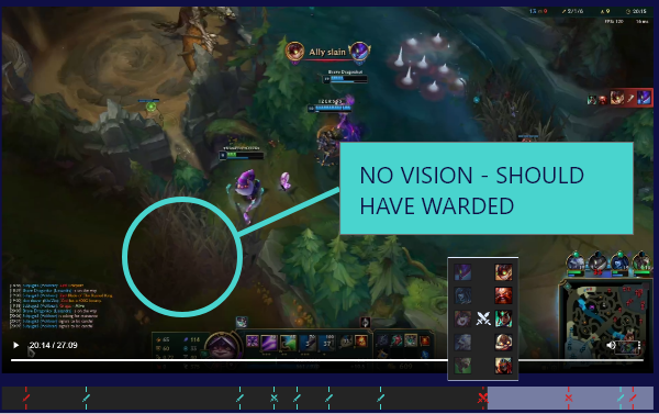 An annotated league of legends review